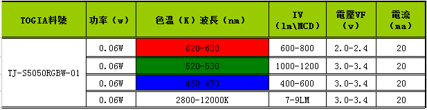 5050rgbw灯珠封装参数_台湾统佳光电